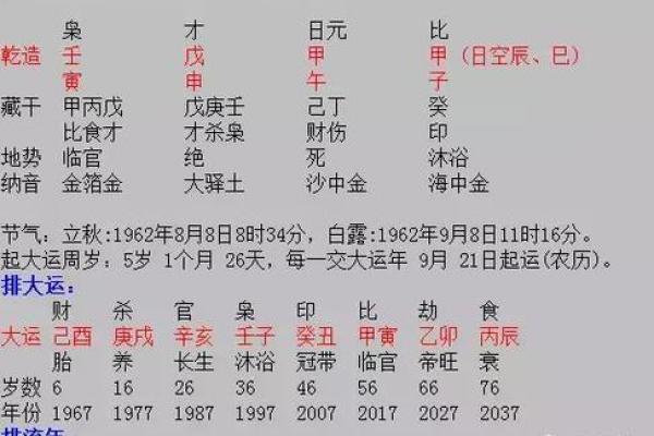 探索1958年巳时出生命理的奥秘与影响 探索1958年巳时出生命理的奥秘与影响