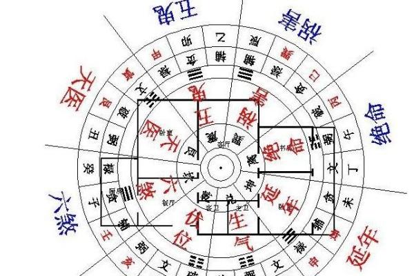 买什么房子能有横财命？揭示藏在风水中的秘密！