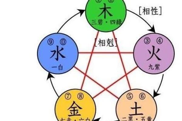 探索石榴木命在五行中的神秘属性与生活应用