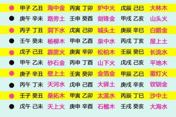 属鼠海中金命与哪种命最为匹配的深度解析