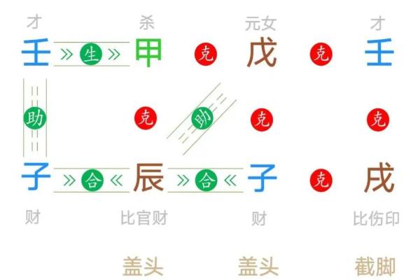 女命壬子日最忌之事，如何巧妙化解命理中的危机？