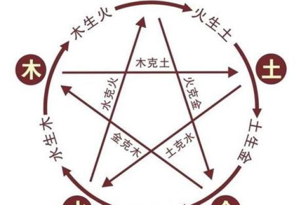 解密八字命理：如何判断一个人是木命还是土命？