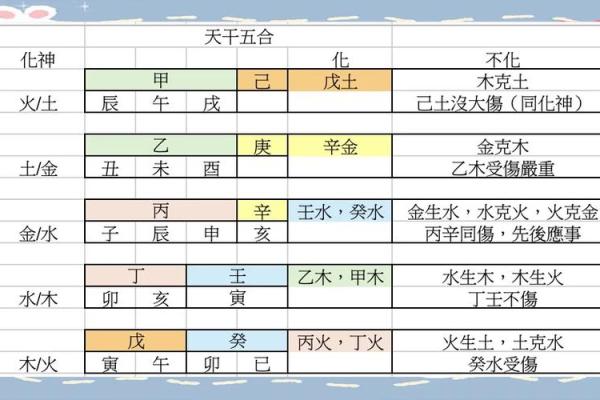 1996年五行命运解析:探索火之灵性与人生智慧 1996年五行命运解析:探索火之灵性与人生智慧