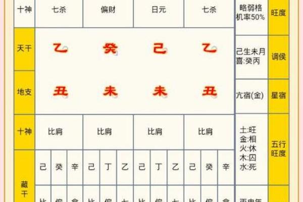 2022年命格解析:如何利用五行和生肖提升运势 2022年命格解析:如何利用五行和生肖提升运势