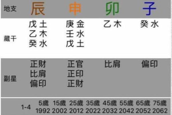 2022年命格解析:如何利用五行和生肖提升运势 2022年命格解析:如何利用五行和生肖提升运势