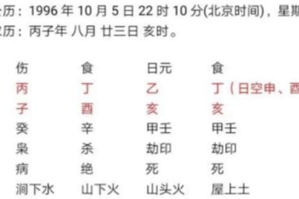 1984年属鼠的命理解析及其人生缺失的补救之道 1984年属鼠的命理解析及其人生缺失的补救之道