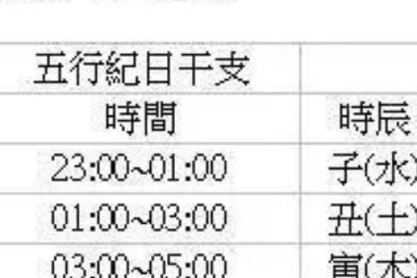 生辰命理：如何通过出生日期解读你的一生命运