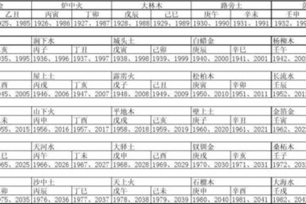 1993癸酉年命理解析：探索人生的五行之路