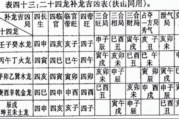 2000年龙命人的命理揭秘:适合发展方向与缺失的元素分析 2000年龙命人的命理揭秘:适合发展方向与缺失的元素分析