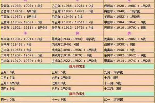 揭秘甲辰丙寅命格：如何解读命运走向与人生旅程