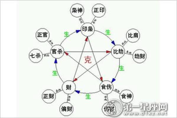 探索七杀命格:命运与个性的千丝万缕 探索七杀命格:命运与个性的千丝万缕