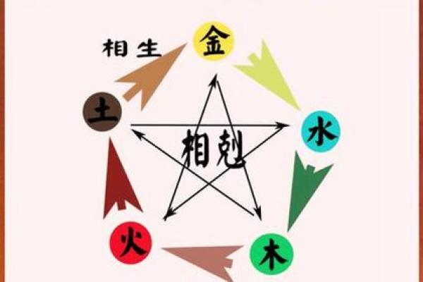 探秘五行与命格:如何从风水角度解读命运之路 探秘五行与命格:如何从风水角度解读命运之路