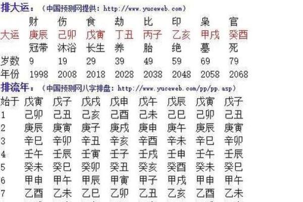 八字算命:如何选择与自己命compatible的理想伴侣? 八字算命:如何选择与自己命compatible的理想伴侣?