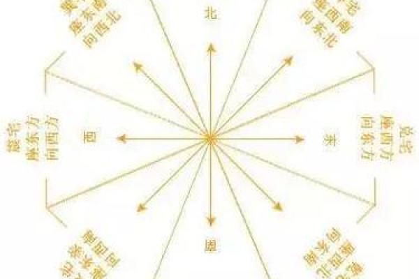 探索男女命卦的奥秘:寻求人生指导与心灵平衡的智慧之路 探索男女命卦的奥秘:寻求人生指导与心灵平衡的智慧之路