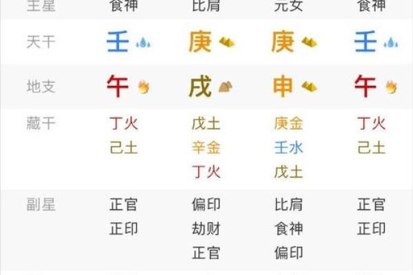 根据出生年份解读命理:你命中的秘密是什么? 根据出生年份解读命理:你命中的秘密是什么?