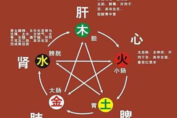 火命克土命的破解之路:探寻和谐与平衡的智慧! 火命克土命的破解之路:探寻和谐与平衡的智慧!