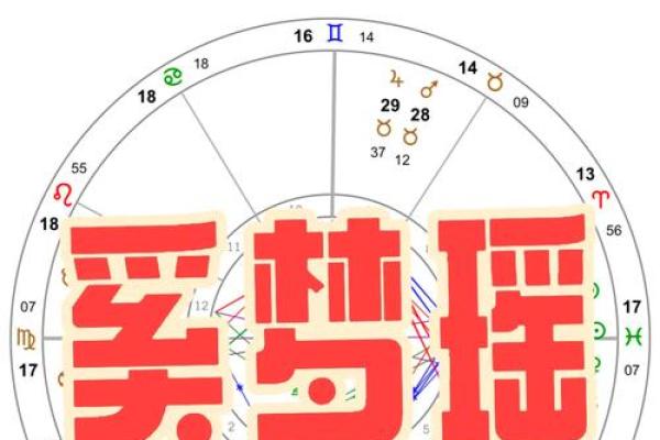 根据命盘解析,如何避免溺爱孩子的养育误区 根据命盘解析,如何避免溺爱孩子的养育误区