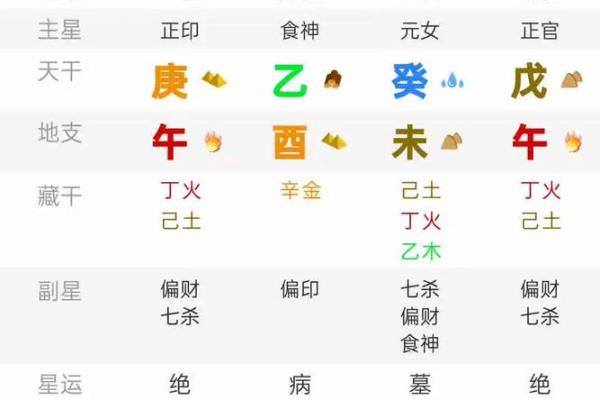 癸未男命缘何青睐这类女命:完美组合解析与建议 癸未男命缘何青睐这类女命:完美组合解析与建议