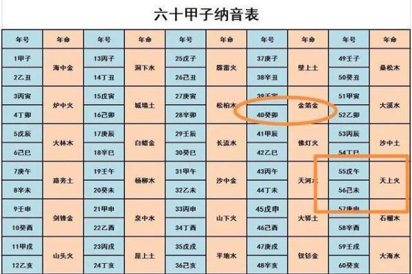 2018戊午年:从五行看你的命运与人生机遇 2018戊午年:从五行看你的命运与人生机遇