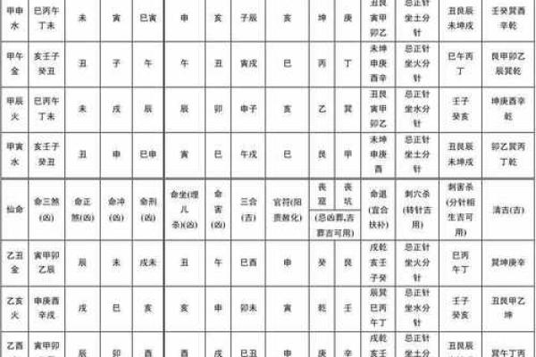 探索仙命与仙命的奥秘:两者之间的区别与联系 探索仙命与仙命的奥秘:两者之间的区别与联系