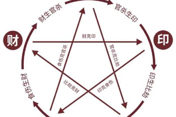 探秘最强组合命格,揭开运势与命运的奥秘 探秘最强组合命格,揭开运势与命运的奥秘