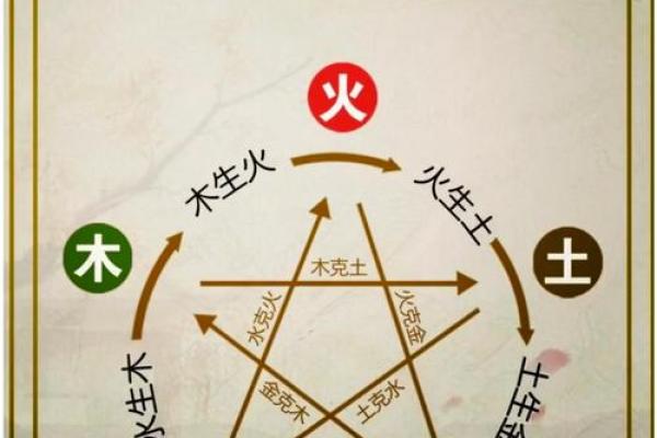女土命与男火命的相生相克：命理中的爱与和谐