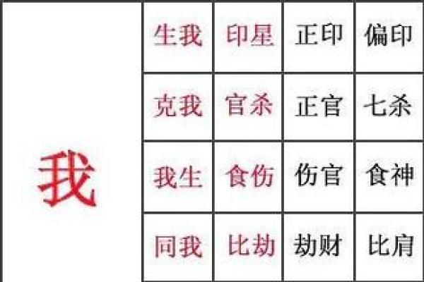 揭开八字旺极之命的神秘面纱:命理深度解析与人生启示 揭开八字旺极之命的神秘面纱:命理深度解析与人生启示