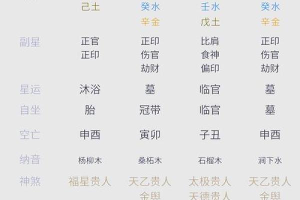 从财格女命看最佳男命配对,提升婚姻幸福指数! 从财格女命看最佳男命配对,提升婚姻幸福指数!