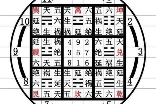 商数10余数0的命运解析：命理中的数字密码