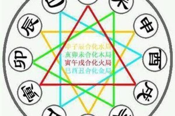 2008年属什么命？揭示八字命理中的缺失与机遇