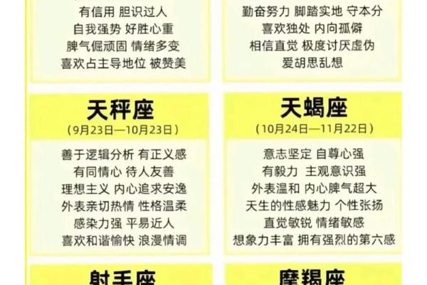 十二星座中哪些星座的命运较为坎坷？一探究竟！