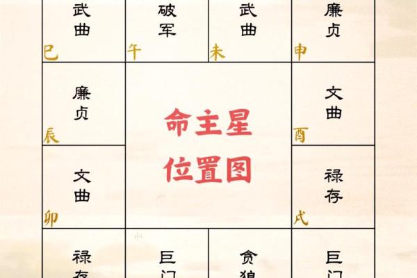 探索阴历10月19日出生者的性格与命理奥秘