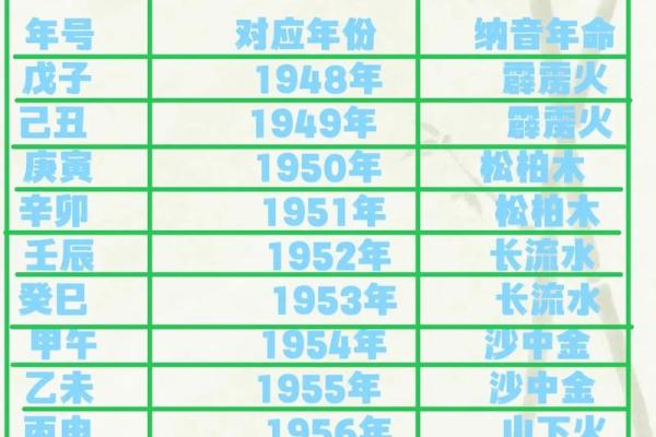 2016火命解析：如何理解和运用火命的特质与影响力