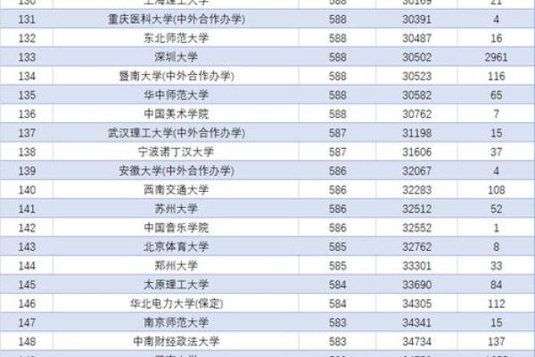 高考分数与大学选择：目标明确，人生路上不迷航