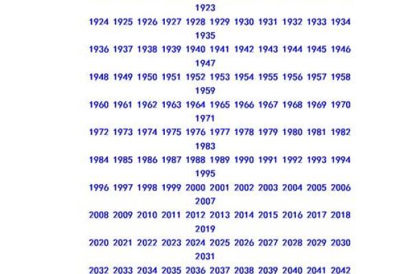 1946年属什么命？揭秘属狗人的性格与命运
