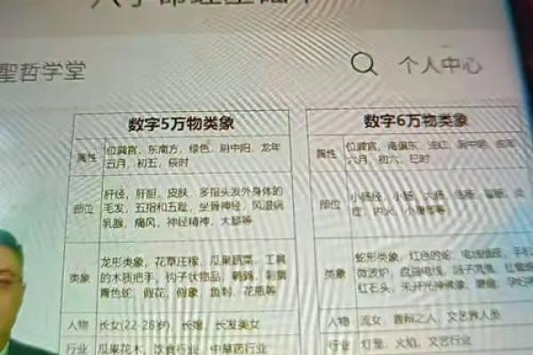 命理学初学者的入门指南：从基础知识到实用技巧的探索之旅