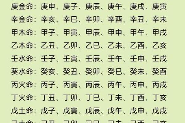 火命与木命的深度剖析：命理中的元素差异与影响