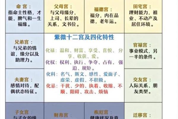 解密酉命互禄与壬命进禄：揭示命理中的深奥奥秘