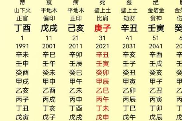 命格与国运：如何通过八字看国运的波动与趋势