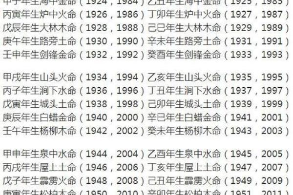 1950年木命：探索木命人在生活与事业中的独特优势与挑战