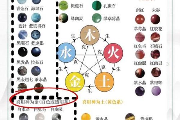 羊年宝宝金命缺什么？如何平衡五行之道！
