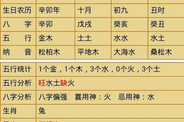 阳历与阴历的命理解析：揭示2017年阴历出生之人的性格与命运