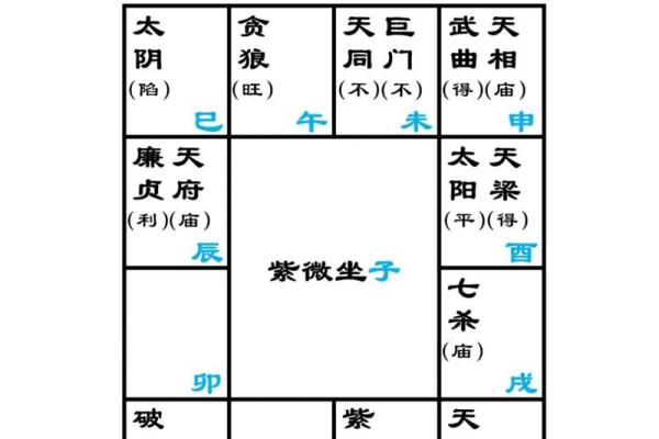 命格与仕途：怎样的命格才能成就官运？