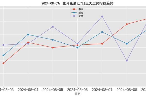 2023年兔年生肖运势分析：土命人的机遇与挑战