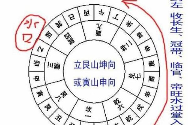 选择合适的山地风水，助力女命运势的升华