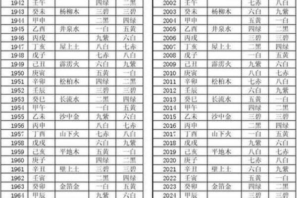 1997年出生的命男性：探索命理密码与人生可能性