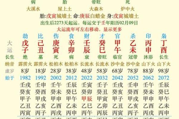 1999年出生的人命格分析：探索命运的奥秘与机遇
