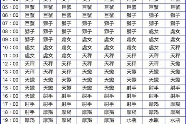1995年出生的人星座运势分析与命理解析