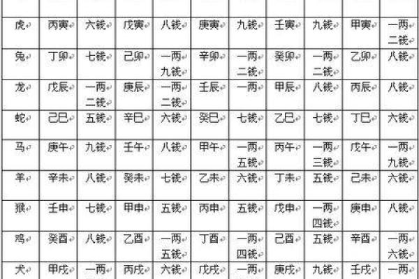 1995年出生的人星座运势分析与命理解析