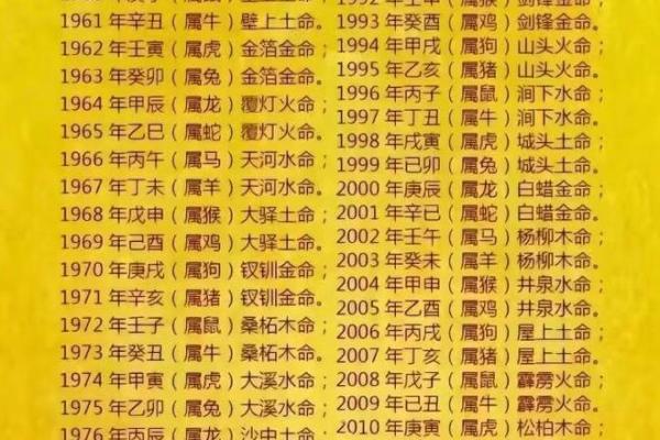 兑命与离命：解读两种命理状态下的婚姻关系
